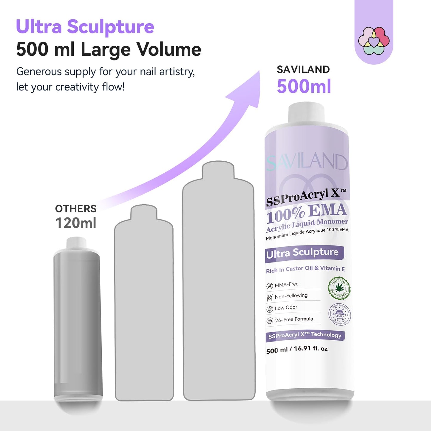 SAVILAND EMA Acrylic Liquid Monomer for DIY Nail Extensions, 16.91 oz