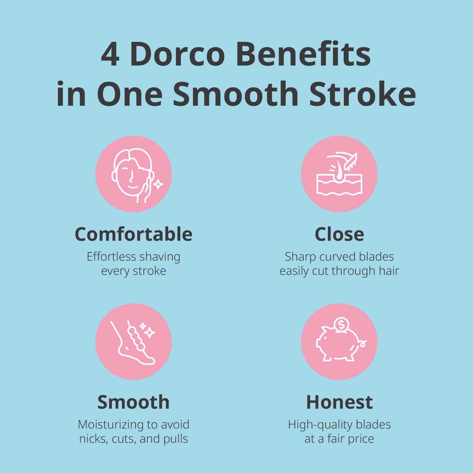 Dorco EVE3 Razor Smooth Touch™ for Women, Includes 1 Razor Handle and 6 Long-Lasting Razor Blade Refills (Handle + 6 Refills)