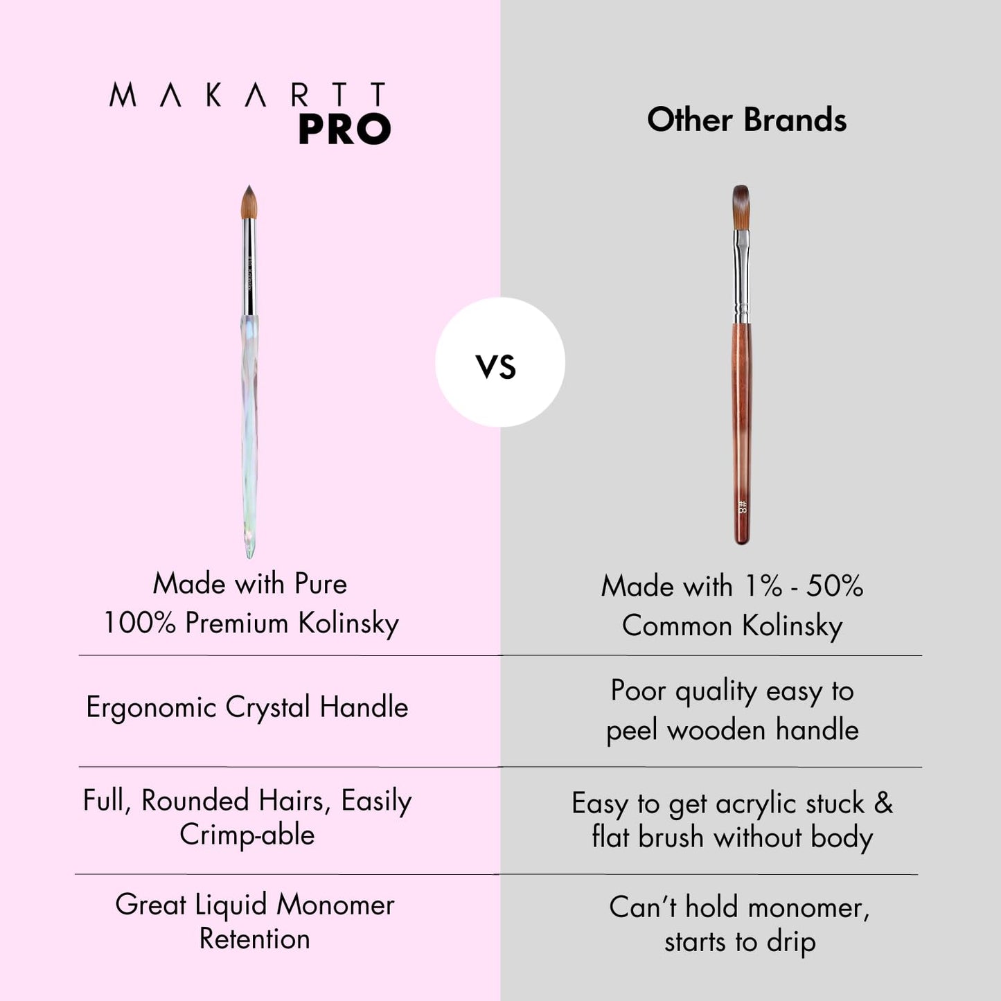 MakarttPro Kolinsky Acrylic Nail Brush #8 – 100% Pure Kolinsky Hair for Acrylic Powder & EMA Monomer, Professional Nail Brush with Superior Liquid Retention, Anti-Clogging, for Nail Techs & Beginners