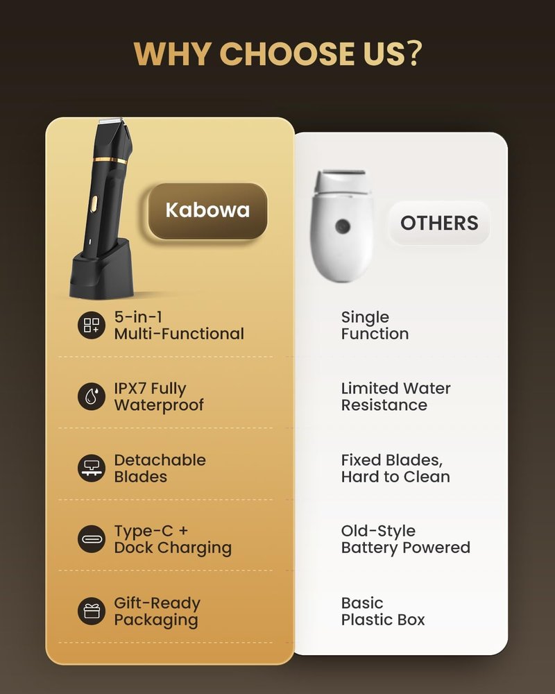 Bikini Trimmer for Women - 5-in-1 Electric Razor for Sensitive Skin | Waterproof Hair Removal Shaver - Black