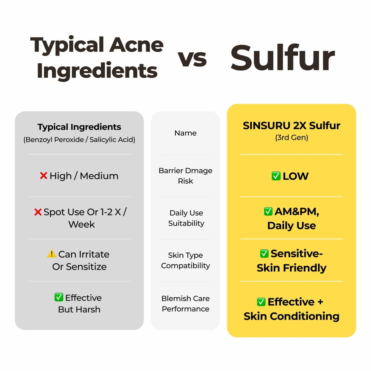 SINSURU Watery Sulfur Pore Cleansing Powder - Korean Sulfur Face Wash & Enzyme Face Wash with PHA | Deep Pore Cleansing & Oil Control for Oily, Sensitive Skin (1.76 oz / 50g)