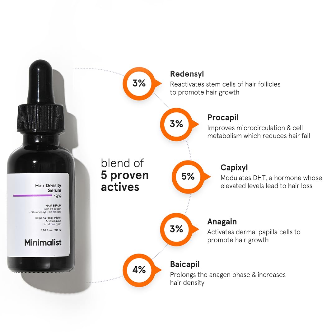 Minimalist Hair Density Serum 18% | Hair Growth Serum With Procapil, Capixyl, Redensyl, Anagain & Baicapil For Hair Fall Control | Women & Men | 30 ml