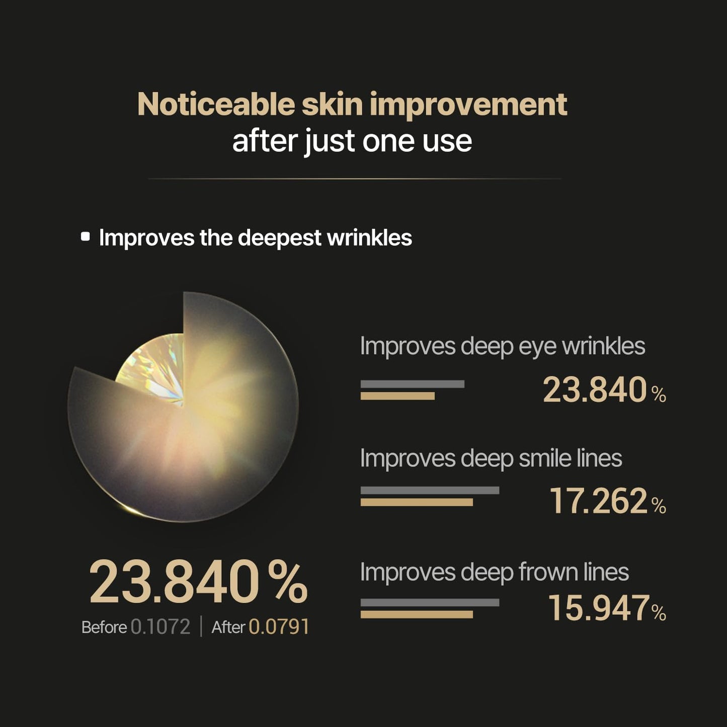 Acropass Wrinkle Patches New Retinol Microcone Deep Wrinkle, Retinol 3,300 IU/g, eyes, frown, smile line, and forehead wrinkles, Anti-Aging (Full Face, 20 Count)