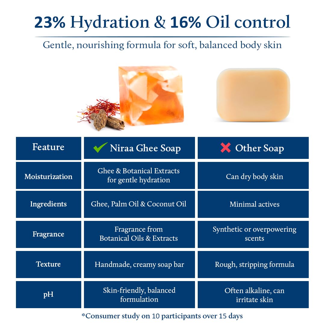 Blue Nectar Exfoliating Body Wash & Scrub for Rough & Bumpy Skin | Madurai Jasmine Tan Removal Body Scrub for Women & Men(10 Herbs, 8.4 Fl Oz)