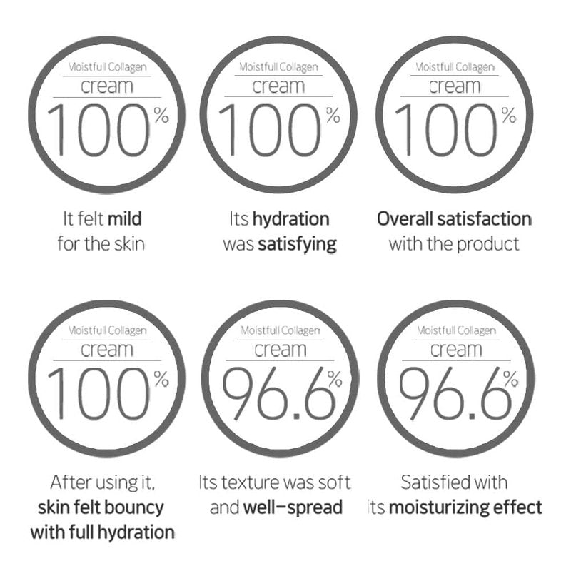 ETUDE Moistfull Collagen Sleeping Pack, Face Moisturizer, Night Cream, Super Collagen Water, Baobab Oil, Gel Texture, Deep Hydration, Korean Skin Care, Beauty (3.38 Fl Oz)