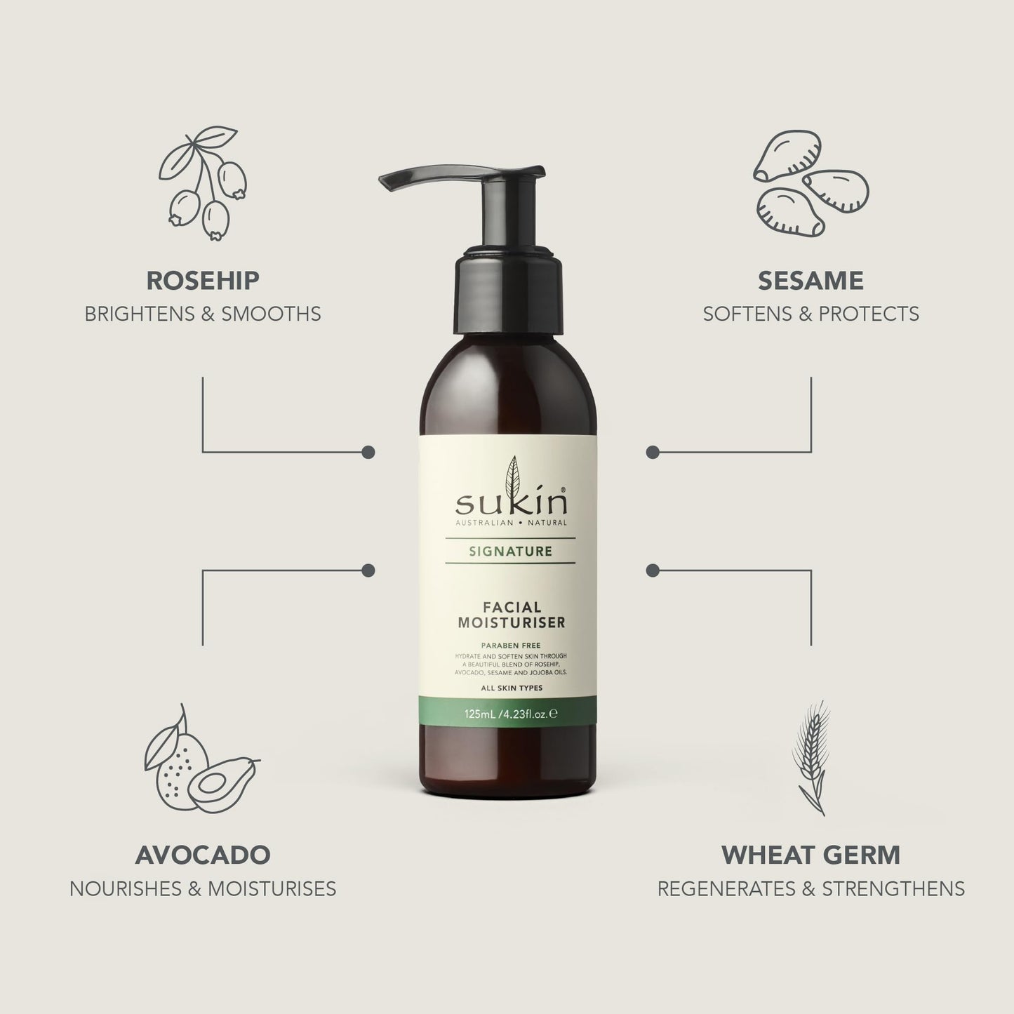 Sukin Facial Moisturizer, Hydrating – Signature Face Lotion with Aloe Vera, Rosehip Oil & Shea Butter for Rejuvenating Dry Skin, Signature Scent, 4.23 Oz