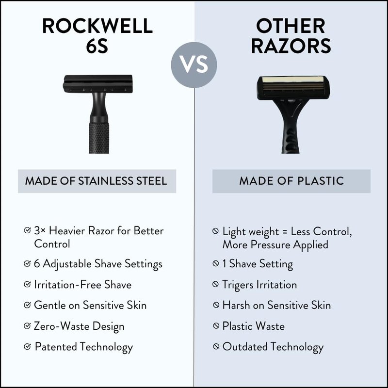 Rockwell Razors 6S Black Stainless Steel Safety Razor. Adjustable Single Blade Razor With 6 Shave Settings and 5 Recyclable Blades. Custom Shaves For Men and Women. Reduces Razor Burn and Irritation.