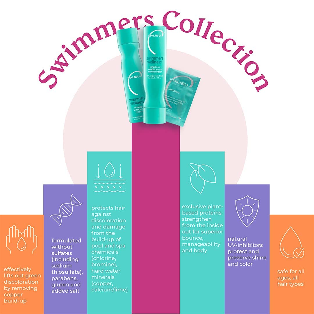 Malibu C Swimmers Wellness Hair Conditioner for Women, Men & Kids - Moisturizing Swim Conditioner to Restore Shine Affected by Pool Chlorine & Ocean Salt Water - Protein Rich Hair Care (64oz)