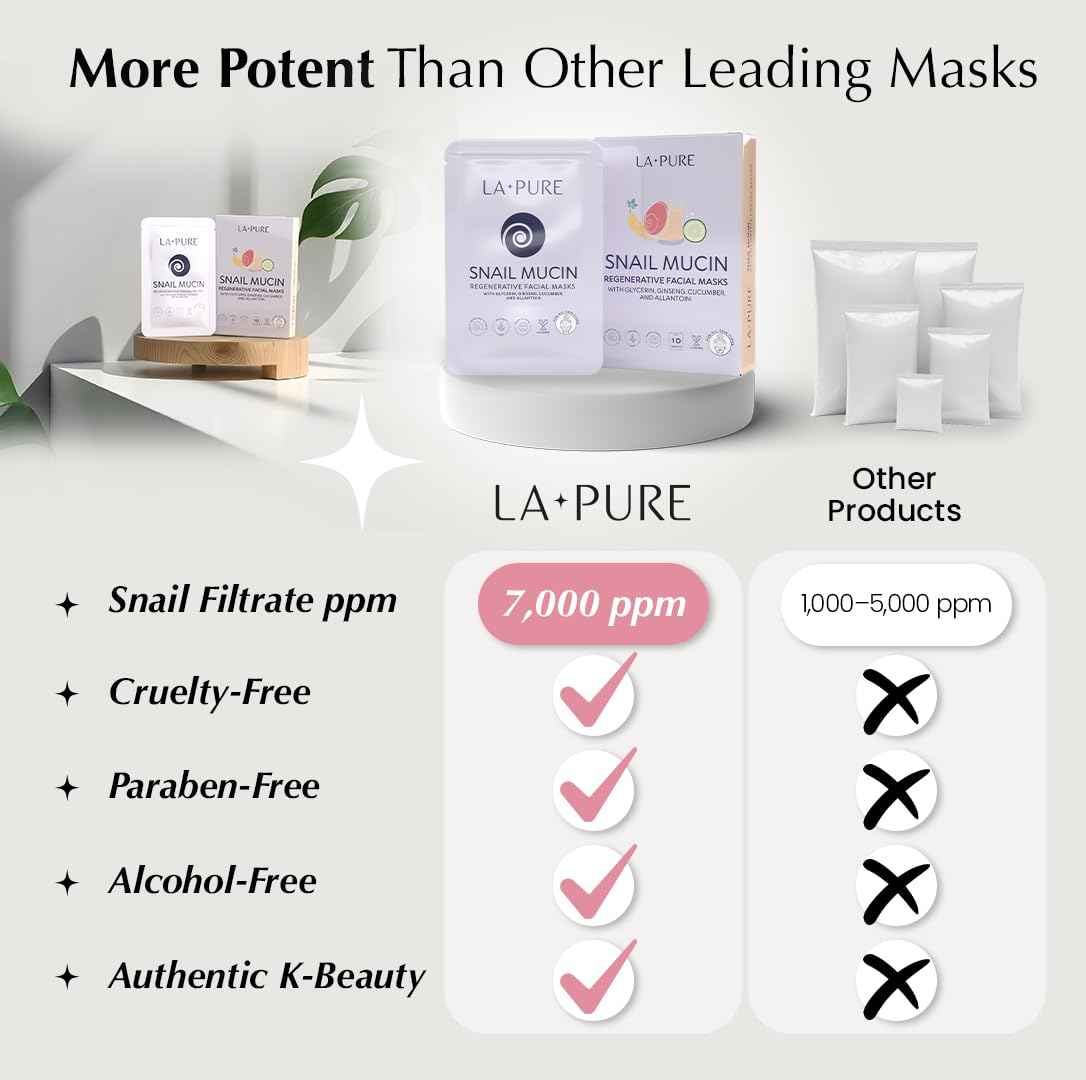 LA PURE Snail Mucin Mask – 10ct Korean Sheet Mask Pack for Signs of Aging, Aid Skin Repair & Hydration – Pure Snail Mask for Face with Collagen & Hyaluronic Acid – Cruelty-Free Hydrating Sheet Mask