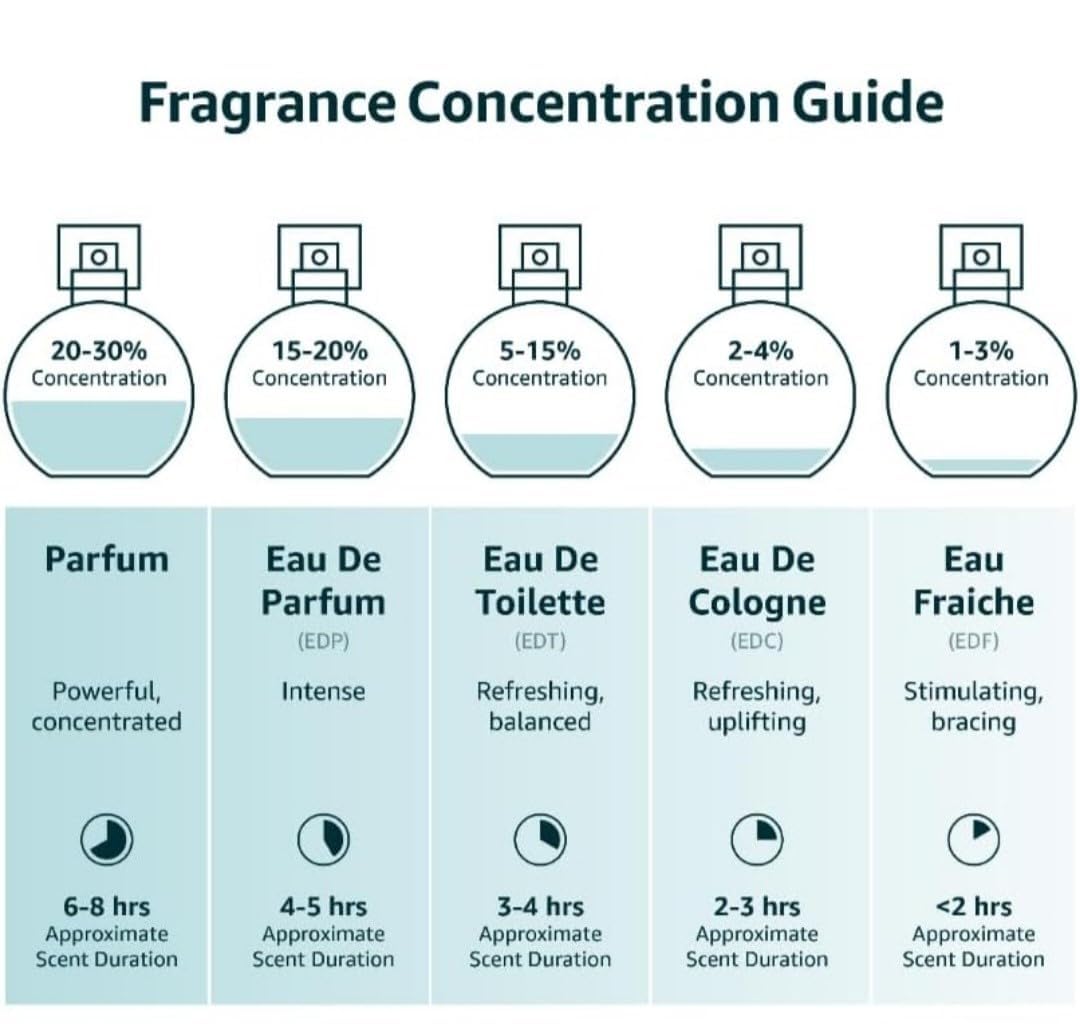 Couple Perfume Gift Set - Modern Unisex Cologne with 2 Travel Size Refillable Bottles | 100ml/3.3fl.oz.