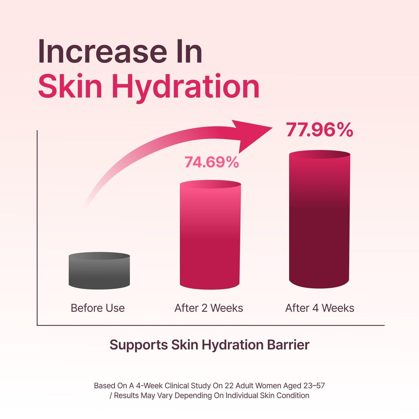 SECRETKEY Starting Rose Essence Toner, Galactomyces Ferment with Rose Water for Radiance Glass Skin, Hydrating Essence, Helps Improve Uneven Skin Tone, Korean Skin Care Essence (5.07 Fl Oz / 150ml)