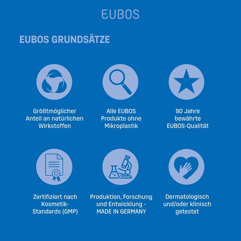 EUBOS 10% Urea Hydro Repair Body Lotion - Deep Moisturizing for Dry Skin | 200ml