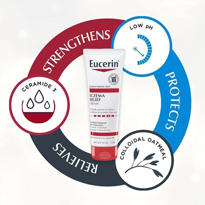 Eucerin Skin Care Set, Advanced Repair Lotion, Unscented Body Lotion for Dry Skin, 16.9 Fl Oz Eczema Relief Body Cream, Eczema Cream with Colloidal Oatmeal (Skin Protectant), 8 Oz