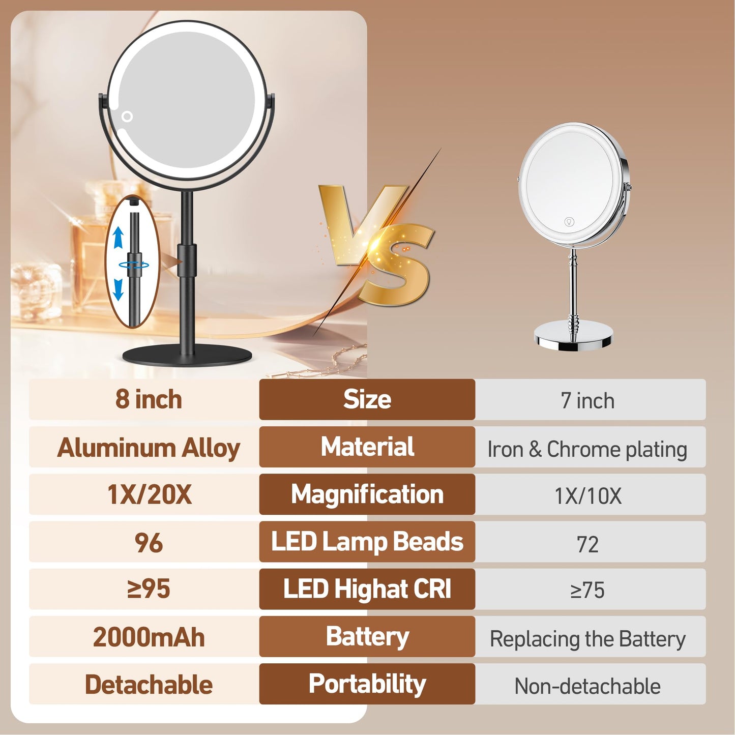 MOMOKUBA Magnifying Mirror with Light 20X, Height-Adjustable Lighted Makeup Mirror with Magnification, Double - Sided Aluminum Alloy LED Mirrors, 3 Lighting Modes Ideal for Bathroom Make-up, Black