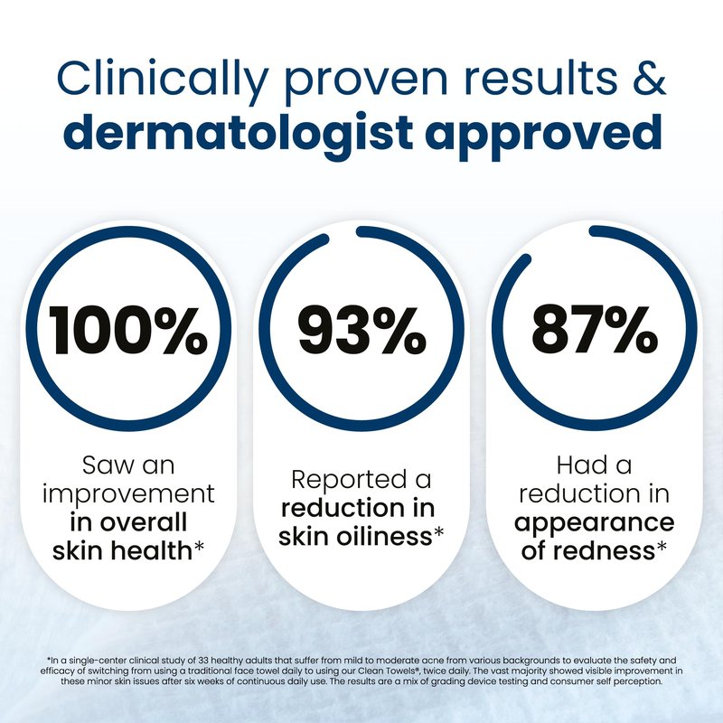 Clean Skin Club Clean Towels XL®, 100% USDA Biobased Face Towel, Disposable Face Towelette, Eczema Association Accepted, Makeup Remover Dry Wipes, Ultra Soft, 50 ct per pack, 2 Packs, 100 Ct Total