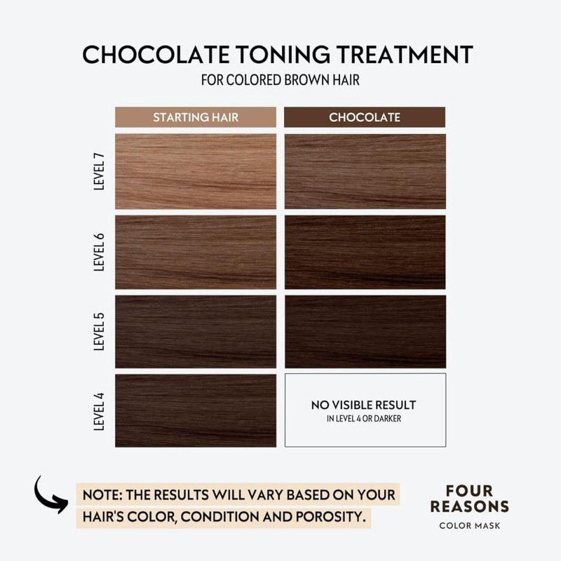 Color Mask - Chocolate | Semi-Permanent Hair Toner for Color-Treated Hair - Vegan & Cruelty-Free - 6.76 fl oz