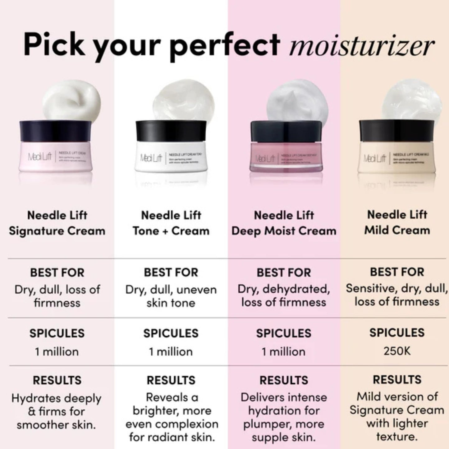 MEDI LIFT NL Signature Cream - Anti Aging Face Cream with Micro-Spicule Technology, Collagen & Hyaluronic Acid, Anti Wrinkle Skin-Perfecting Hydro Boost Moisturizer for Women, 0.8 oz / 25g