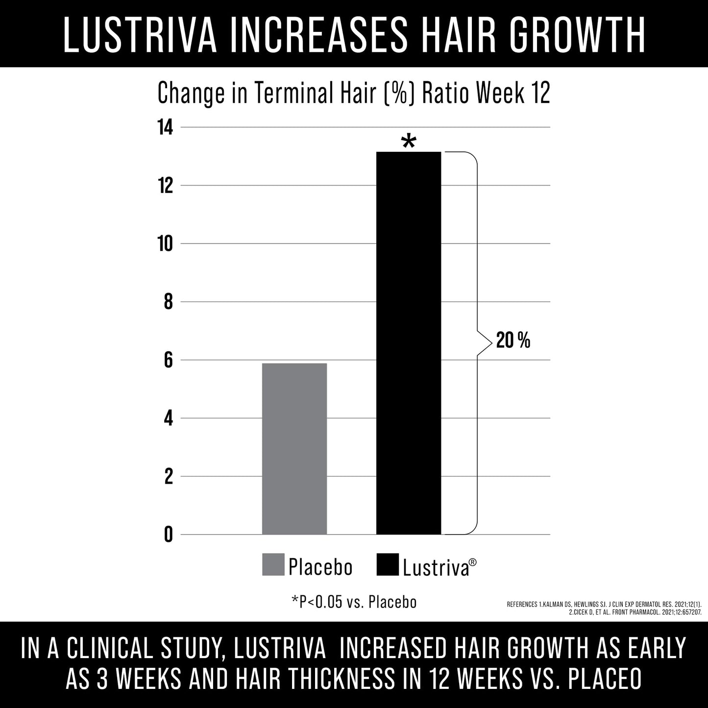 Lustriva Hair Growth Supplement - Clinically Proven in A Double-Blind Study for Hair Growth and Skin. for Both Women and Men. Enhanced with Biotin 10000mcg for Max Results