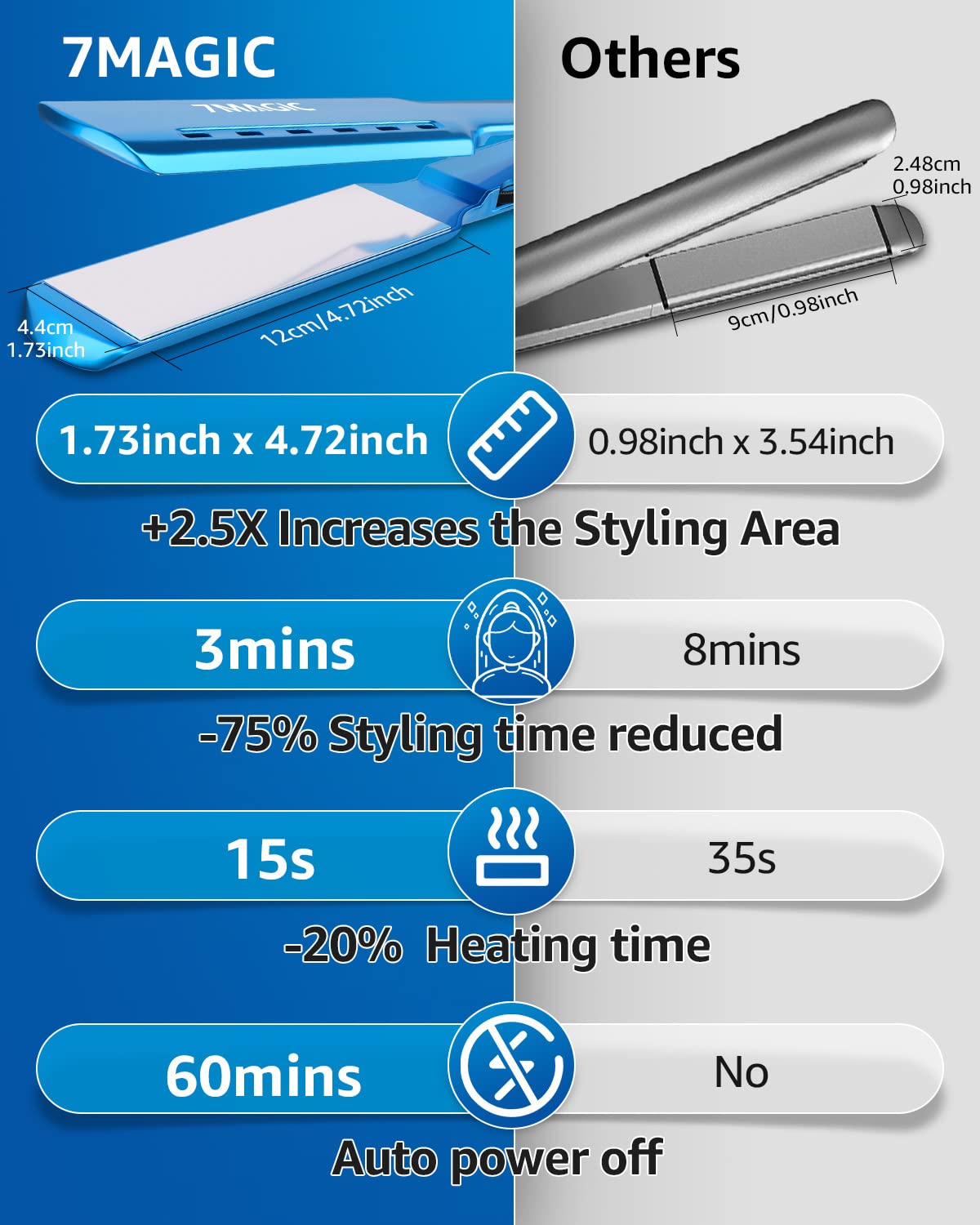 7MAGIC Nano Titanium 1.7" Flat Iron Hair Straightener for Thick Hair, Blue