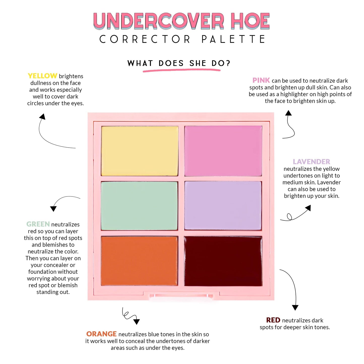 KimChiChic Beauty Undercover Hoe Corrector Palette - Full Coverage Concealer, Creamy, Long Wearing, Hides Dark Circles & Blemishes Cruelty Free, Universal 0.25 oz