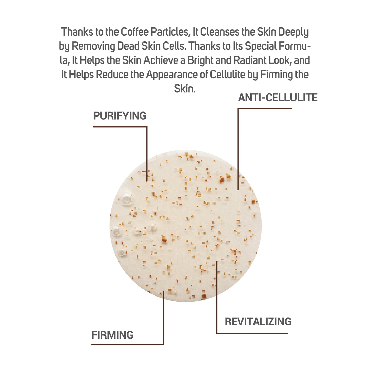 ClinicLab Body Peeling with Coffee - Dead Skin Removal Peeling Gel & Skin Care - Moisturizing Hydrating Exfoliator Foot, Face & Body (5.07fl oz)