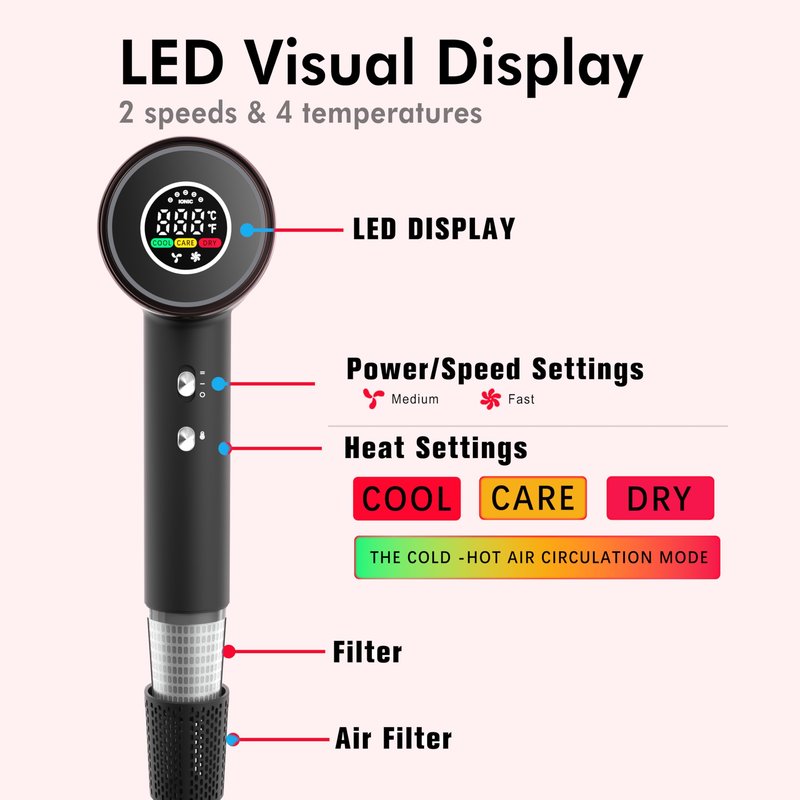 Lady.Right Professional Lightweight Ionic High Speed Hair Dryer 1500W with Nozzle - 110,000RPM Motor, High-Density Negative Ions Fast Drying Blow Dryer，4 Heat & 2 Speed Settings, LCD Display, Quiet