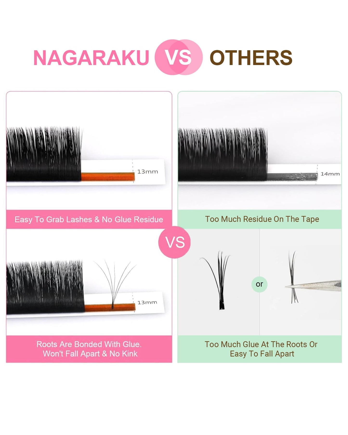 NAGARAKU Easy Fan Eyelash Extensions Volume Lashes 5 Trays in 1 Pack Easy Fanning Pestañas Lash Extension Rapid Blooming Soft Clusters for Beginners Beauty Salon (0.05 D Curl 8-15mm Mix)