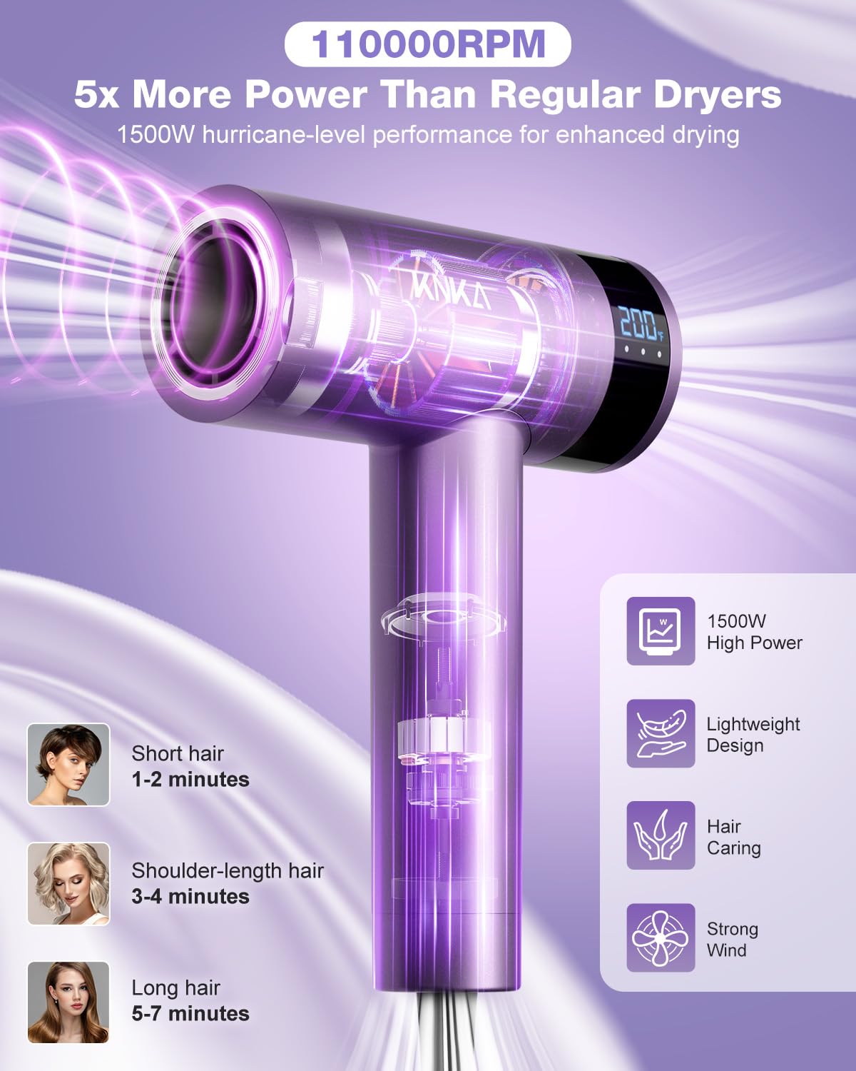 High-Speed 1500W Hair Dryer - Fast-Drying Ionic Technology | 4 Heat Settings, Low Noise, Purple