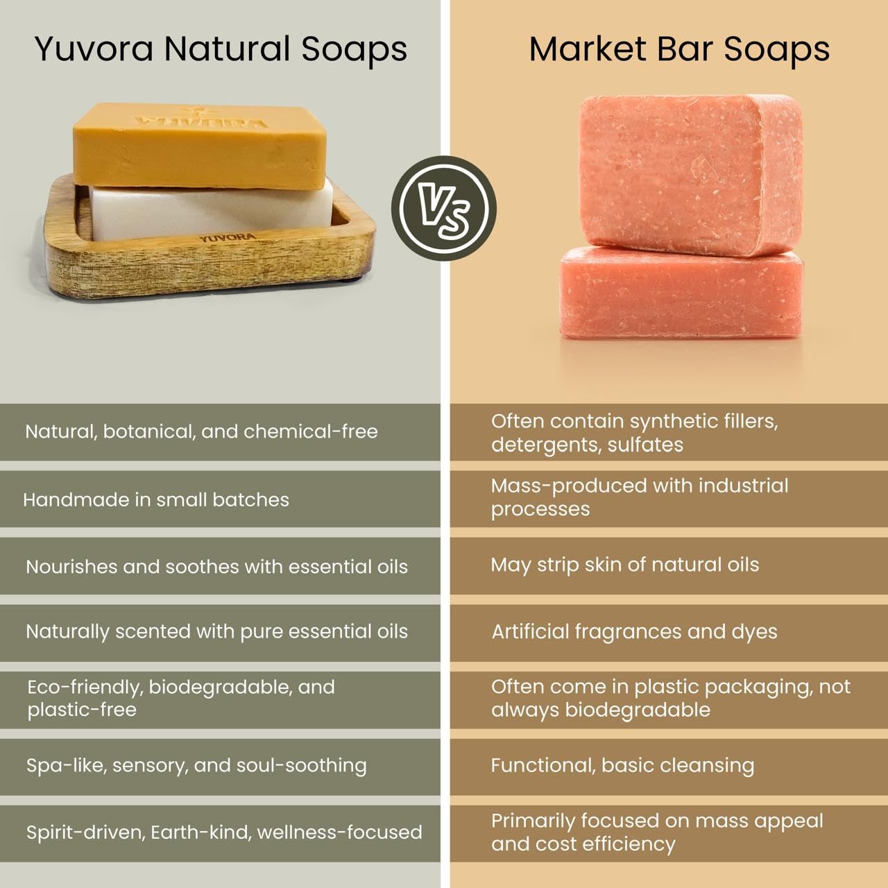 Yuvora Handmade Women’s Body Soaps 5 OZ Pack of 8 – Long-Lasting Natural Bar Soap – Luxurious Aromatherapy Scents – Moisturizing Herbal Skincare – Gift Set – The Pure Balance