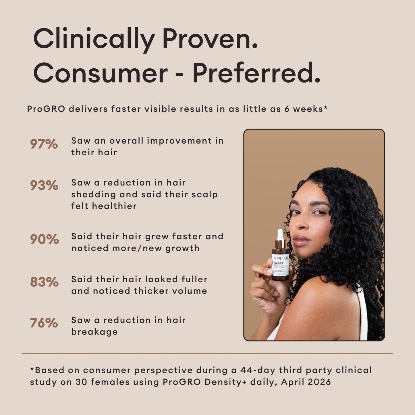 Soapbox ProGRO Density+ Hair Thickening Serum, Supports Fuller, Stronger Hair - Lightweight Scalp Serum for Thinning Hair - Clean Ingredients Free of Harsh Chemicals, Sulfates, Parabens & Silicones