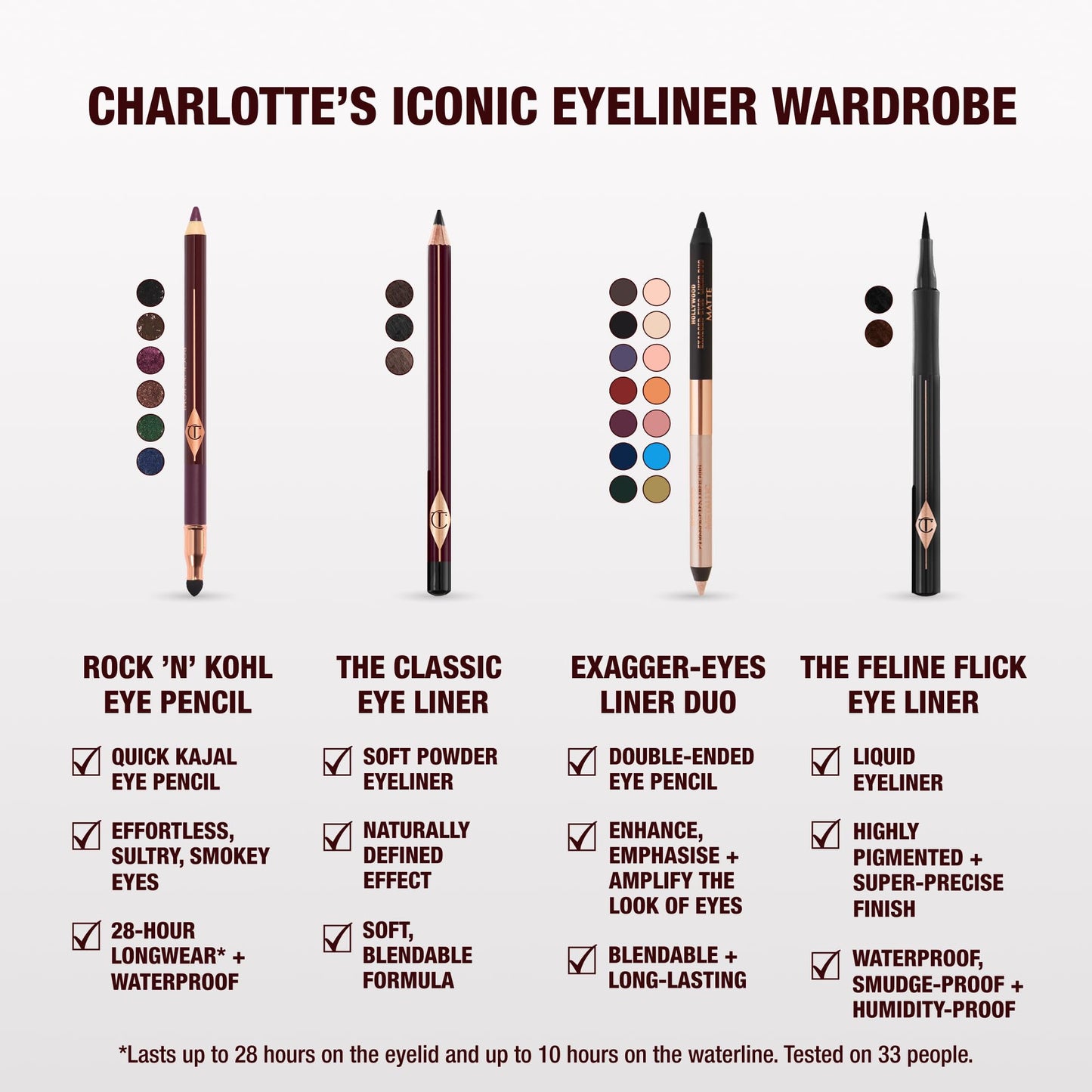 Charlotte Tilbury Rock 'N' Kohl Eyeliner Pencil - Waterproof Eyeliner with a Precision Smudger Tip - Infused with an Enhanced Kajal Formula for Sultry, Smokey Eyes - Hypnotic Peacock