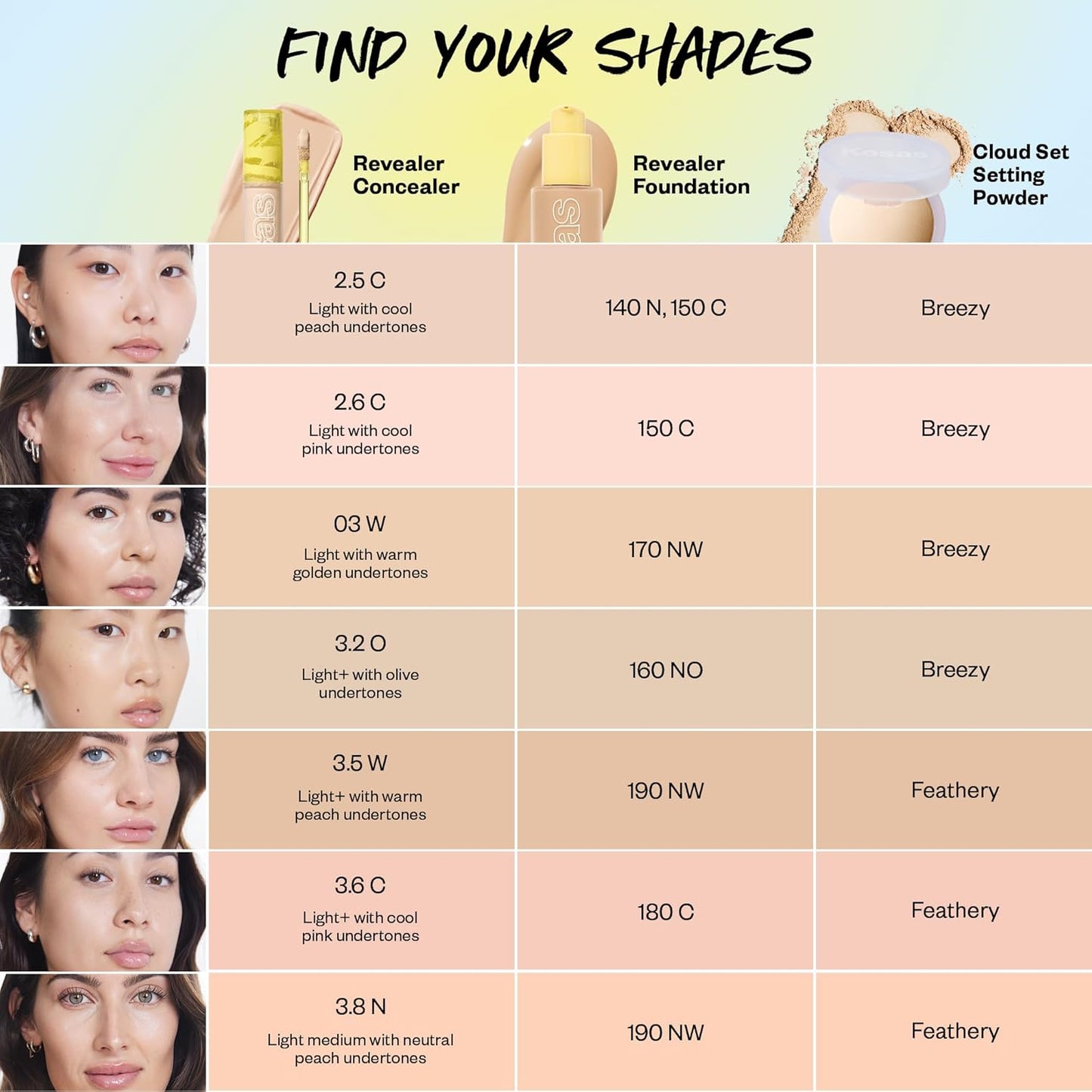Kosas Revealer Concealer - Medium Coverage Hydrating Concealer with Hyaluronic Acid | Tone 3.6 C