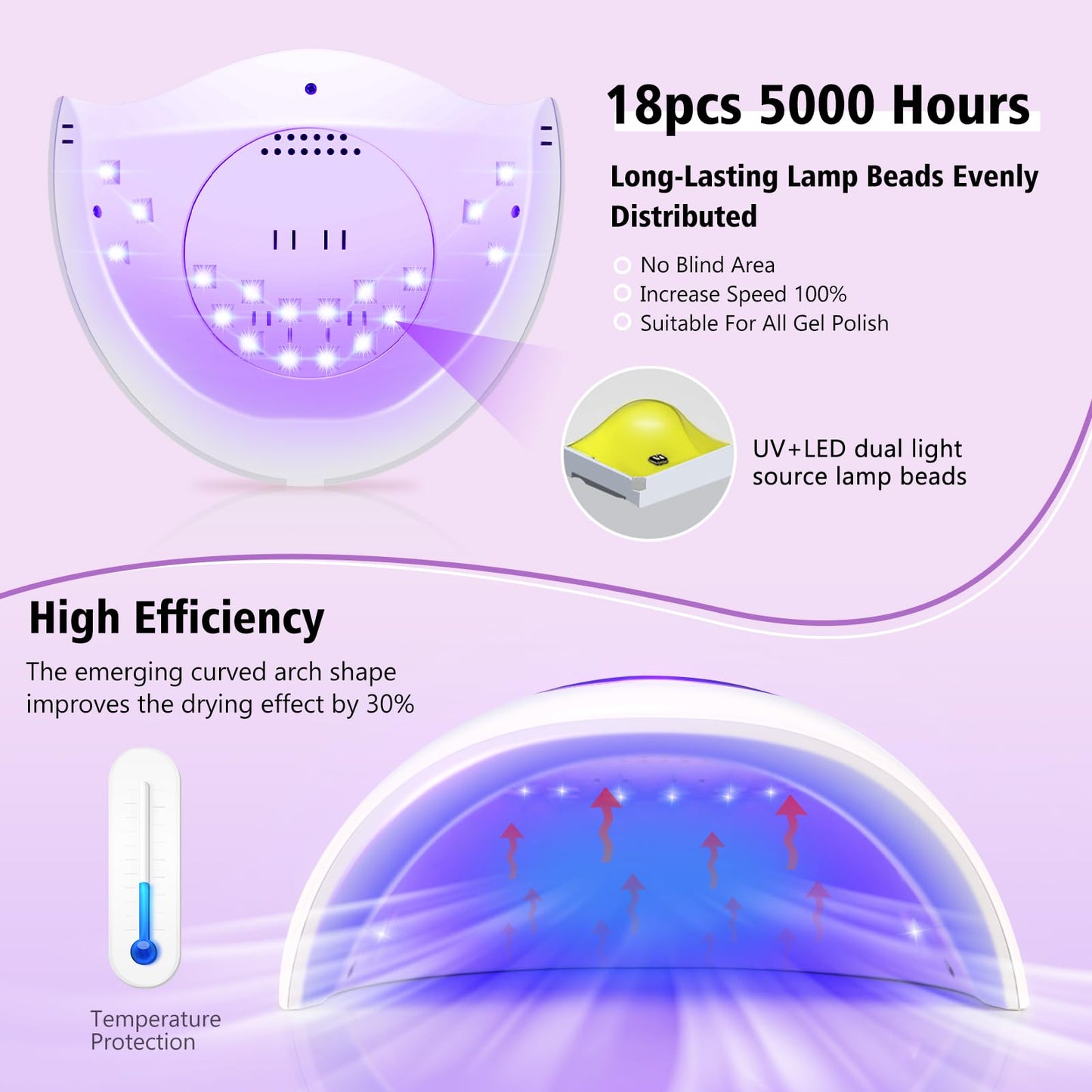 LadyMisty 72W UV LED Nail Lamp, 2026 New Upgrade UV Light for Gel Nails with 18 Beads, 3 Timer Nail Dryer, LCD Display, Auto Sensor, Professional Nail Lamps for Gel Polish – Best Gifts, White Lamp
