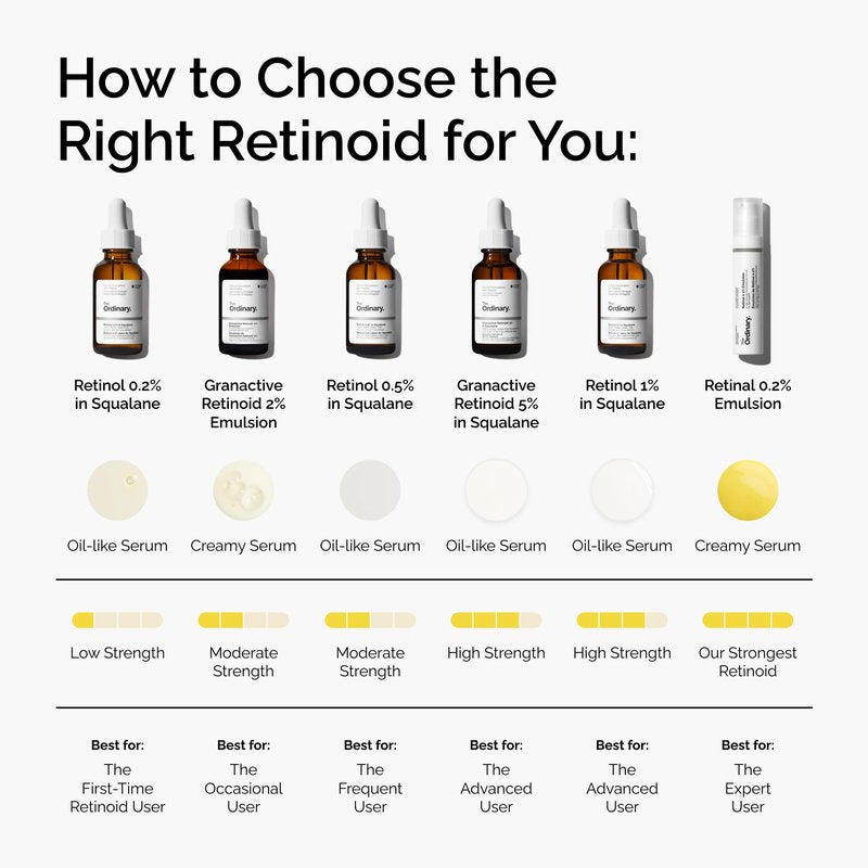 The Ordinary Retinol 1% in Squalane, High-Strength Retinol Serum for Anti-Aging and Skin Smoothing, 1 Fl Oz