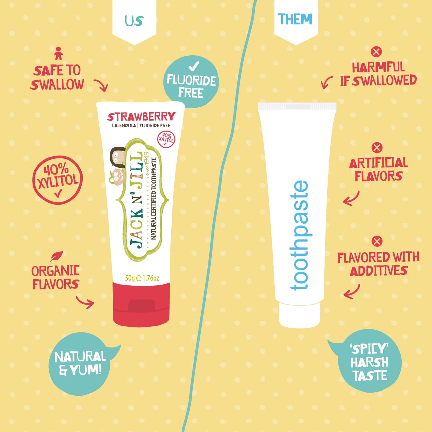 Jack N' Jill Natural Kids Toothpaste - Bubble Gum - Organic, Gluten Free, Vegan, BPA Free, Fluoride Free, SLS Free, Dairy Free - Make Toothbrushing Fun for Kids - 1.76 oz (Pack of 3)