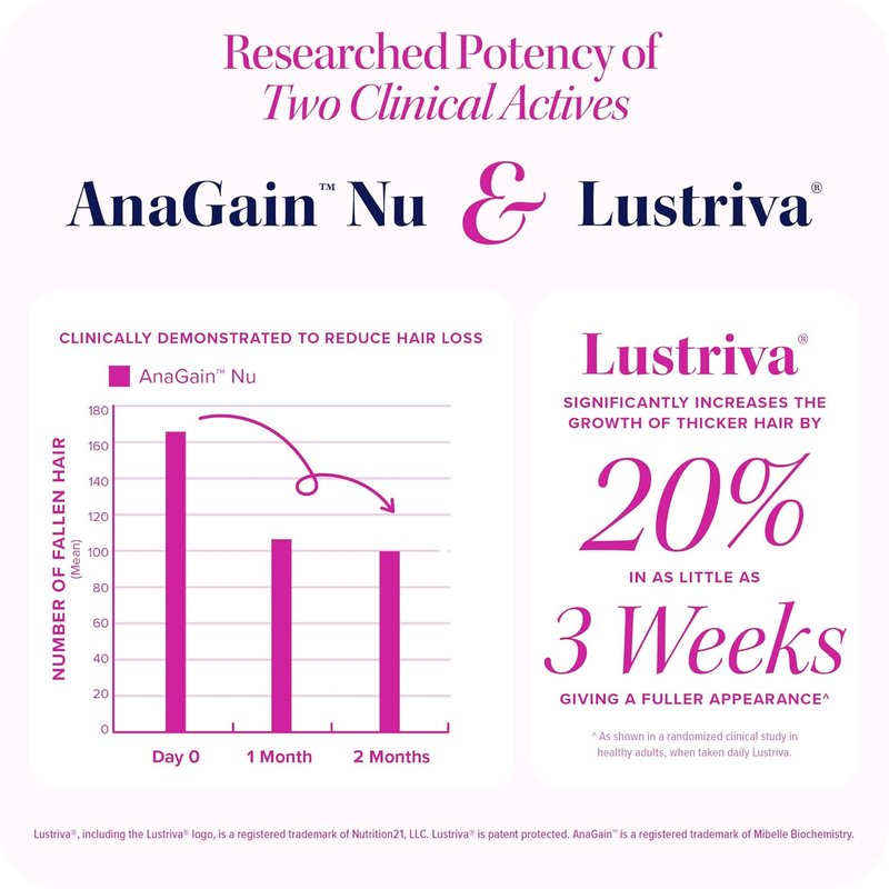 Lustriva Hair Growth Supplement - DHT Blocker Vitamins for Thicker, Fuller Hair | Biotin, Saw Palmetto, Zinc & Copper | 30 Capsules