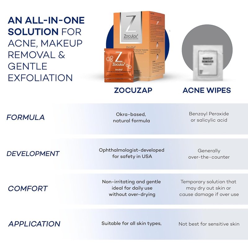 Zocular Face Wipes - Moisturizing Makeup Removal & Gentle Exfoliation with Natural Okra Complex | 15 Count