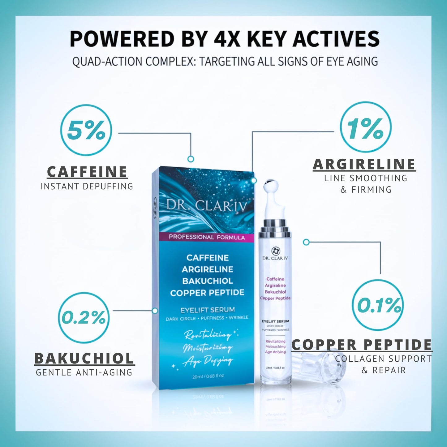 Caffeine 5% + Bakuchiol Eye Serum for Dark Circles, Puffiness Eyes with Argireline & Copper Peptides (GHK-Cu) – Roll-on Under Eye Serum, Anti-Aging Wrinkle Care for Fine Lines– 20ml