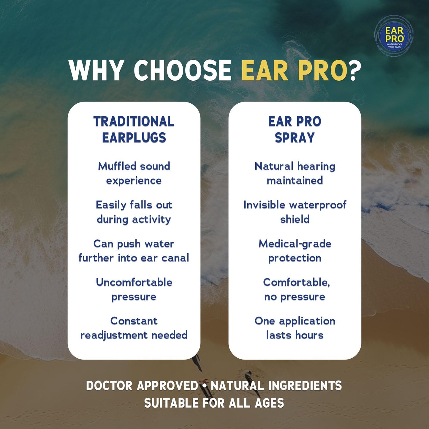 EarPro Natural Swimmer Ear Spray for Kids & Adults – Block Water Before Swimming, Surfing or Diving - Replace Ear Plugs – Safe & Easy Protection Against Trapped Water – 2 Pack, Up to 400 Sprays