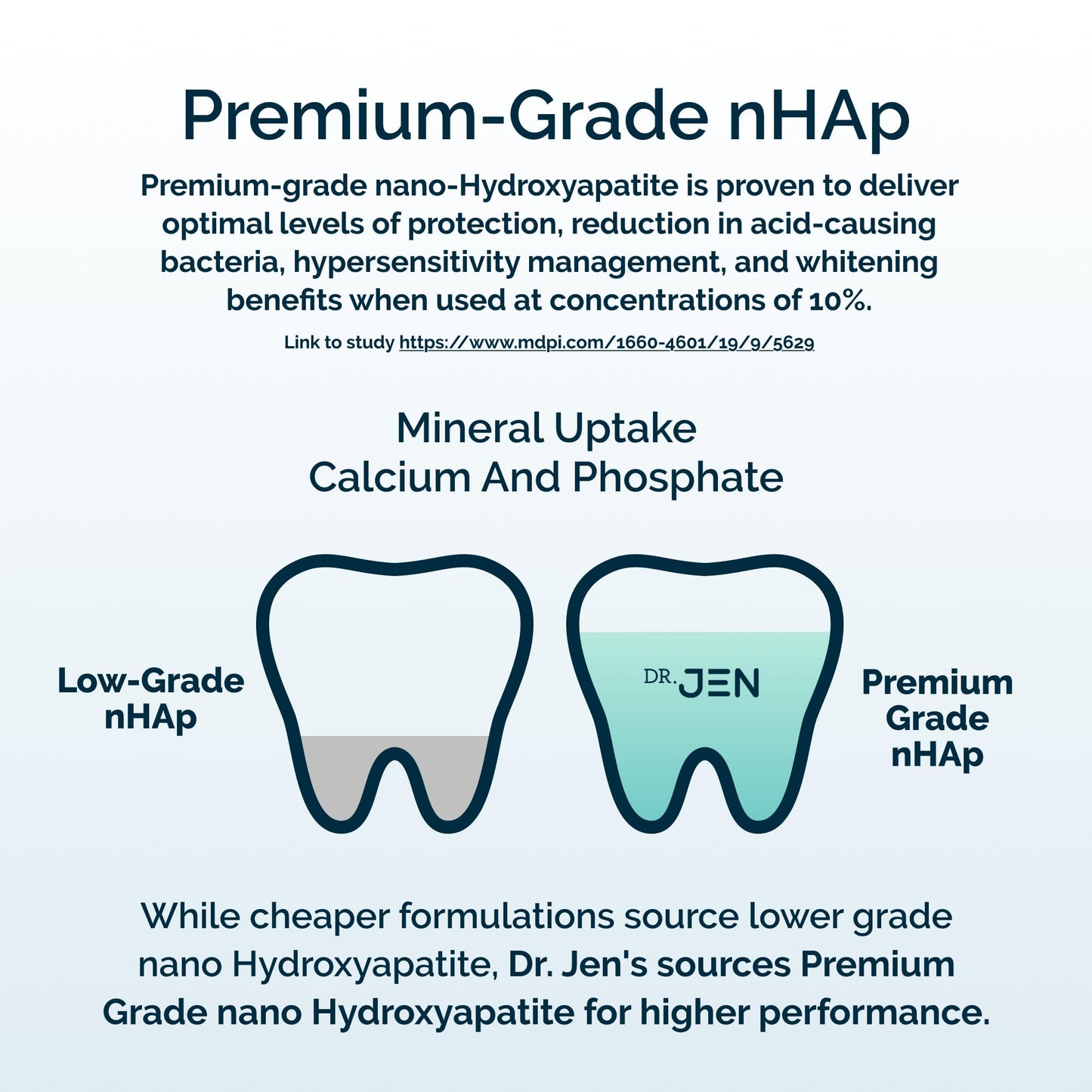 Dr. Jen Fluoride Free Toothpaste with 10% Premium Nano Hydroxyapatite