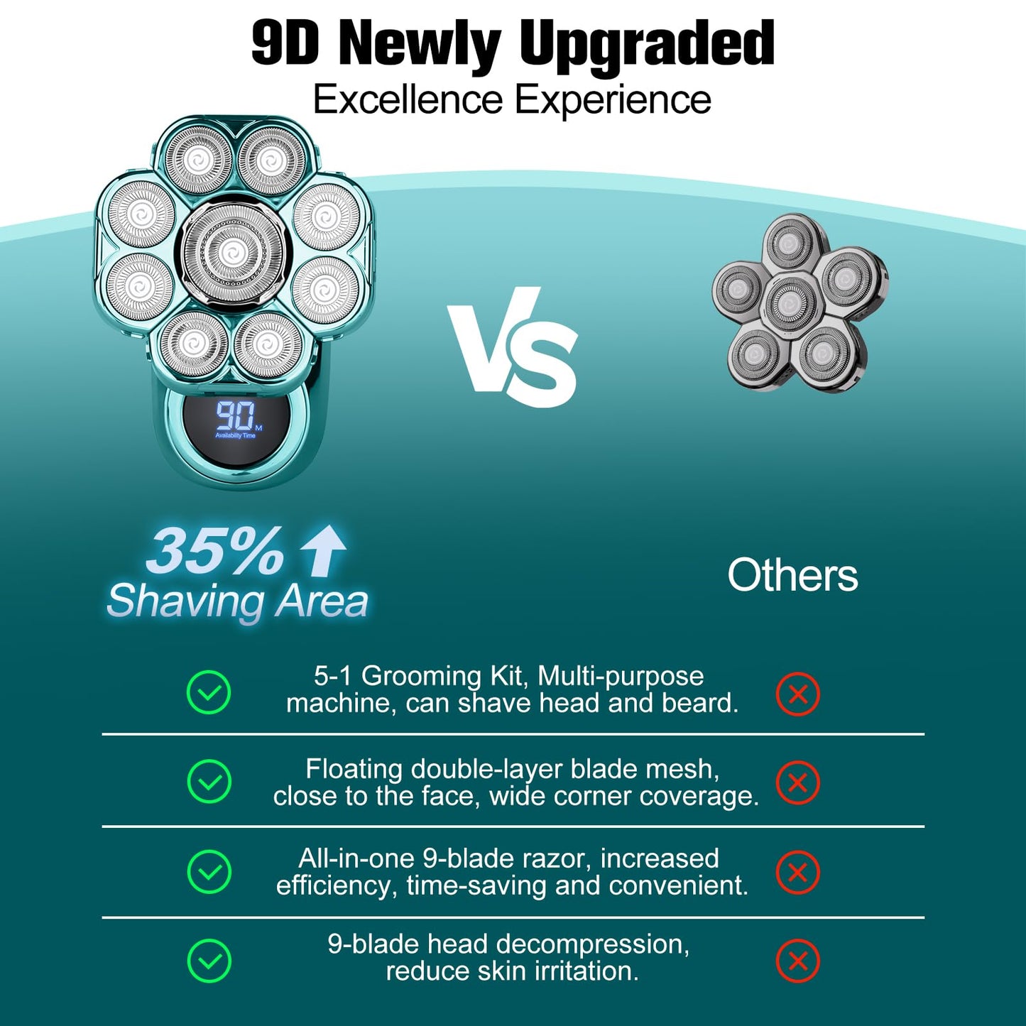 9D Electric Head Shaver for Bald Men, Upgraded 5-in-1 Waterproof Wet/Dry Grooming Kit Electric Shaver for Men, Cordless Rechargeable Bald Head Razor for Home&Travel