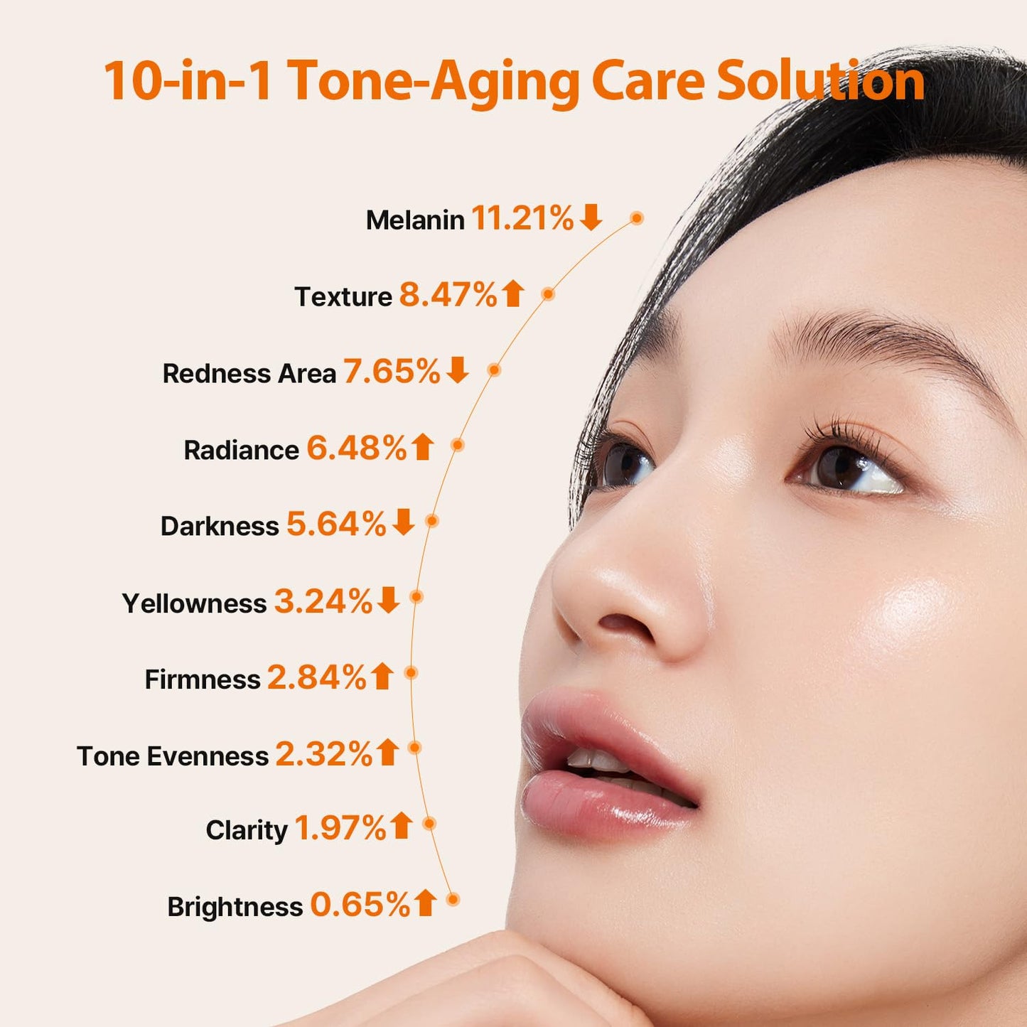 DERMAFIRM Peptology Niacinamide Vitamin C Ampoule - GLASS SKIN with 15% Niacinamide Brightening Ampoule with Glutathione for Dark Spot Correction & Radiance Boost - Korean Skincare 30ml