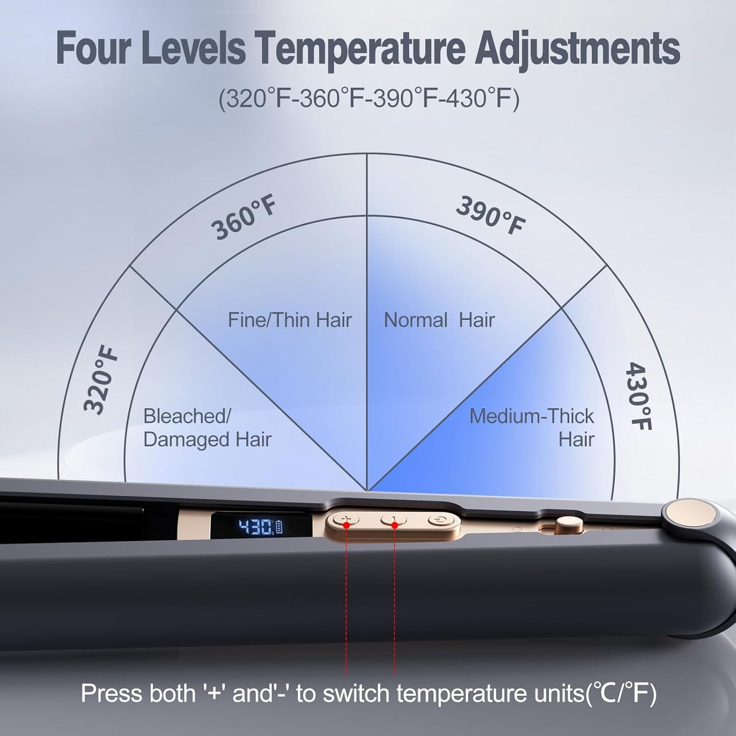 Cordless Hair Straightener - 10000mAh Rechargeable Flat Iron with LED Screen & 3D Floating Plates | Dark Blue & Gold