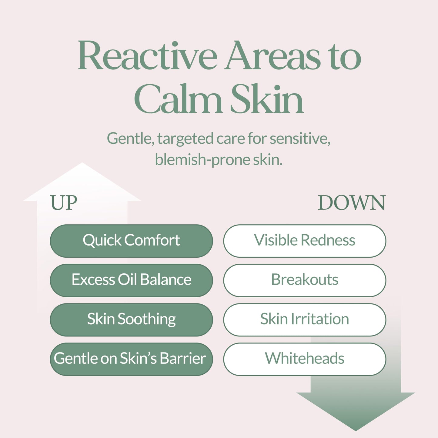 LU'PIUM Calming Repair Spot – Acne Spot Treatment for Sensitive Skin, Vegan Soothing & Oil Control with Salicylic Acid, Calamine & Sulfur, Cica Complex, Clean Korean Skincare (7ml 0.24 fl. oz.)
