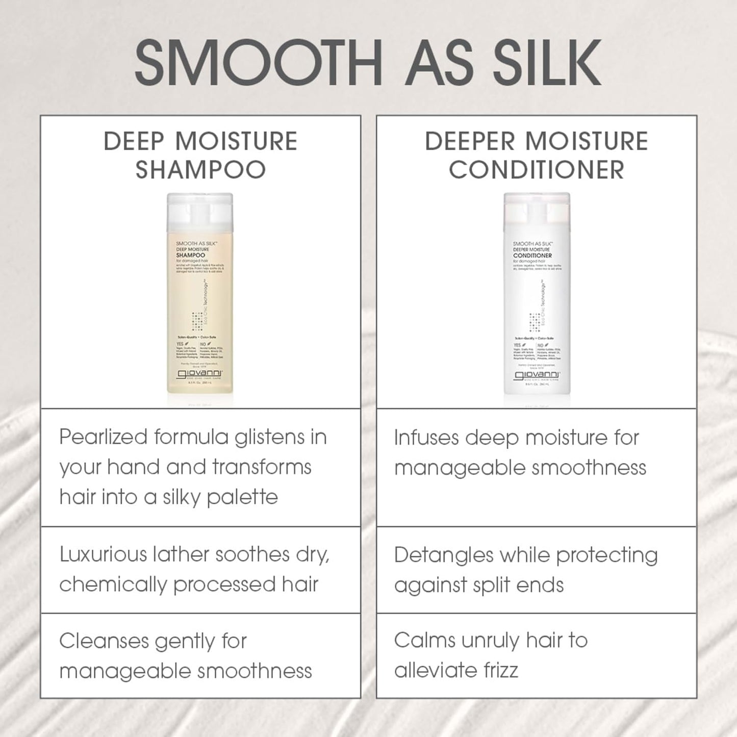 GIOVANNI Smooth as Silk Conditioner - Moisturizing Hair Treatment for Damaged Hair | 24 Fl Oz, Sulfate-Free