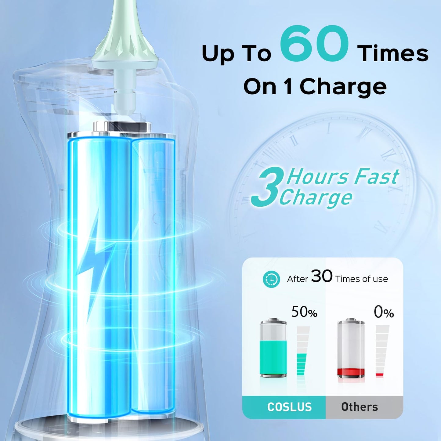 COSLUS Water Dental Flosser Pick for Teeth C30(FC5360): 4 Modes Cordless Portable 300ML Larger Tank Water Teeth Cleaner IPX7 Waterproof Flossing Cleaning Picks for Home Travel Green