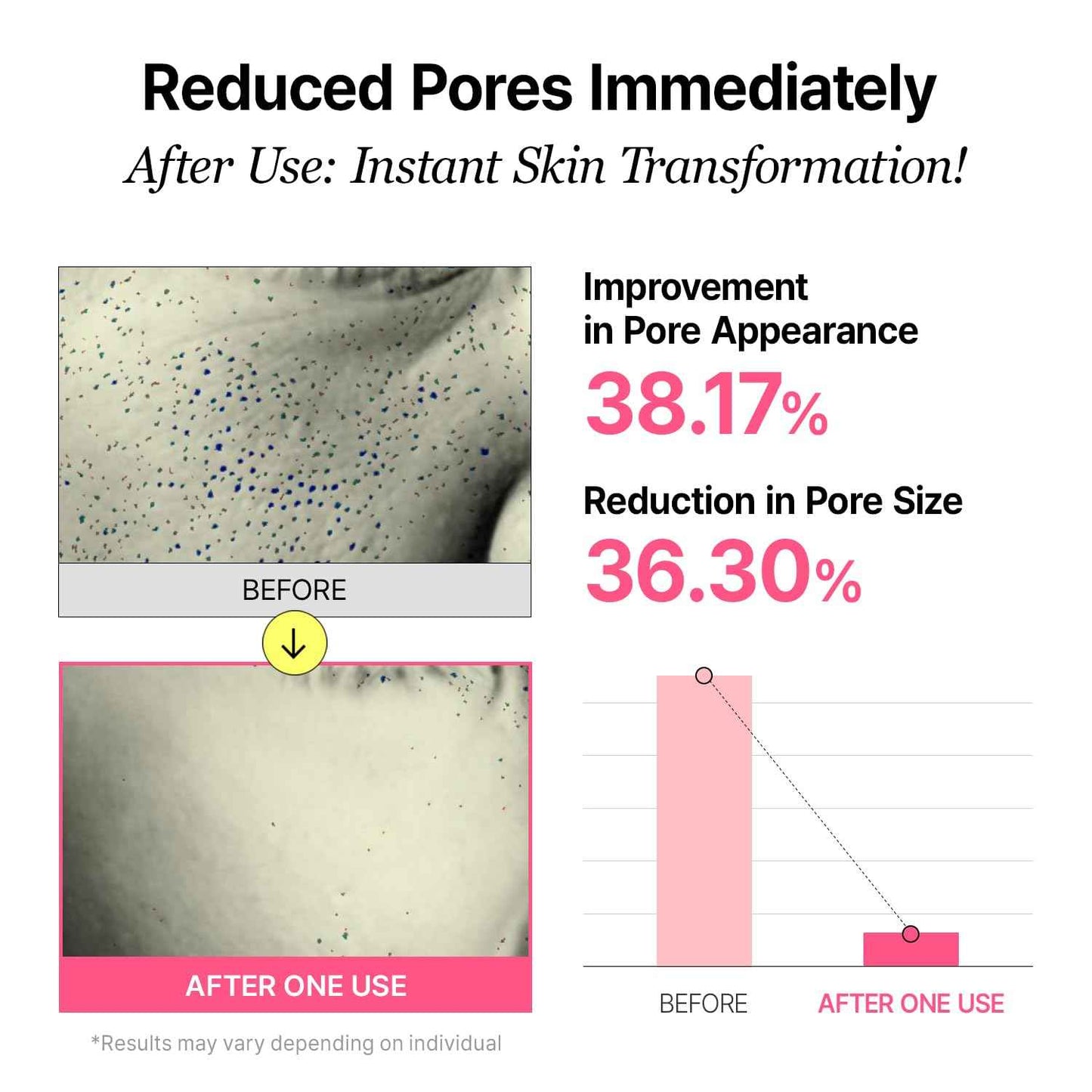 VEGANIFECT Pore Refining Ampoule, Pore Tightening, Reduce Sebum, Korean Skin Care, Vegan, 1.69 Fl Oz