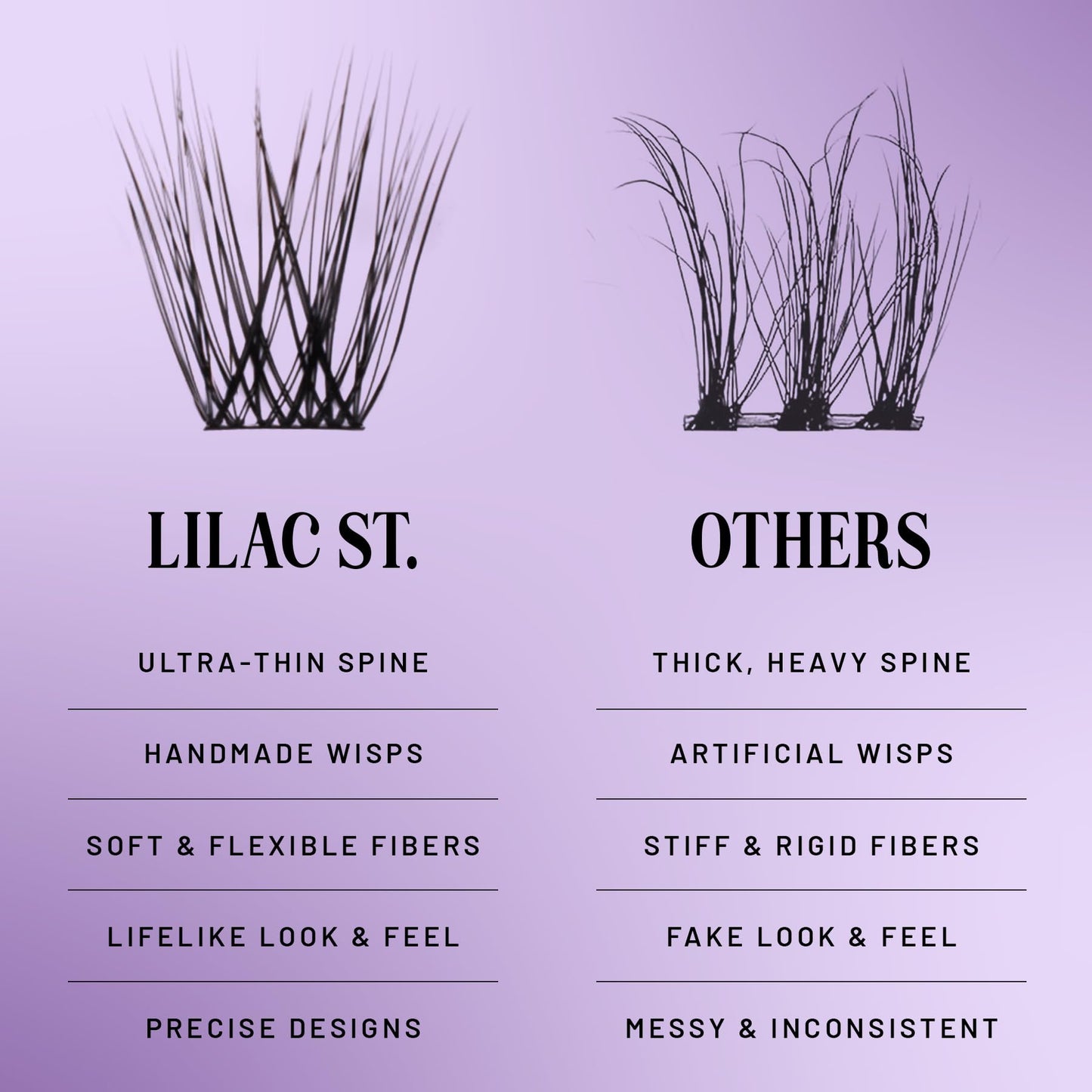 Lilac St - Dawn Natural Faux Eyelash Clusters (10mm) - Dynamic & Fluttery Volume - DIY Lash Extension Wisps - Lightweight & Lifelike - Lasts 10 Days - Women Founded, Cruelty Free, Vegan - 10 Lashes