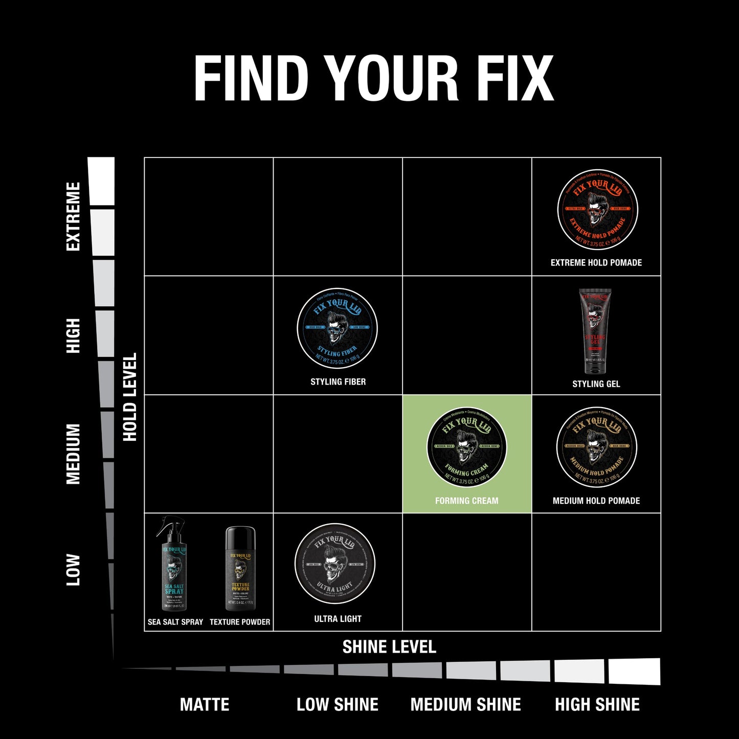 Fix Your Lid Forming Cream 3.75 oz Medium Hold Hair Cream For Men - Mens Hair Gel Medium Shine - All Day Hold Styling Cream For All Hairstyles - Easy To Wash Out
