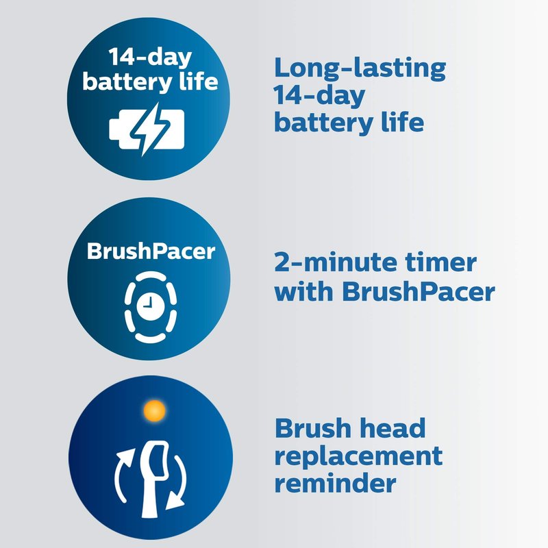 Philips Sonicare ExpertClean 7500 White, Rechargeable Electric Power Toothbrush, HX9690/06 (Pack of 3)